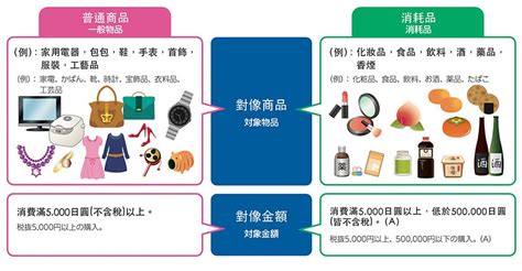 日本 hermes 退稅|【日本退稅攻略2024】一文睇清日本退稅流程、退稅要求及退稅 .